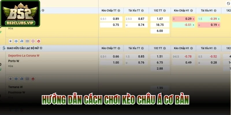 Hướng dẫn cách chơi kèo châu á cơ bản