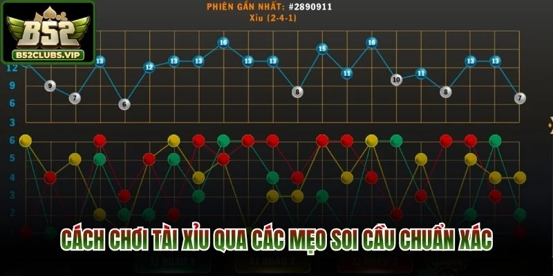 Cách chơi tài xỉu qua các mẹo soi cầu chuẩn xác