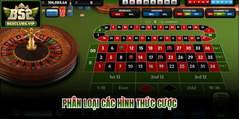 Phân loại các hình thức cược